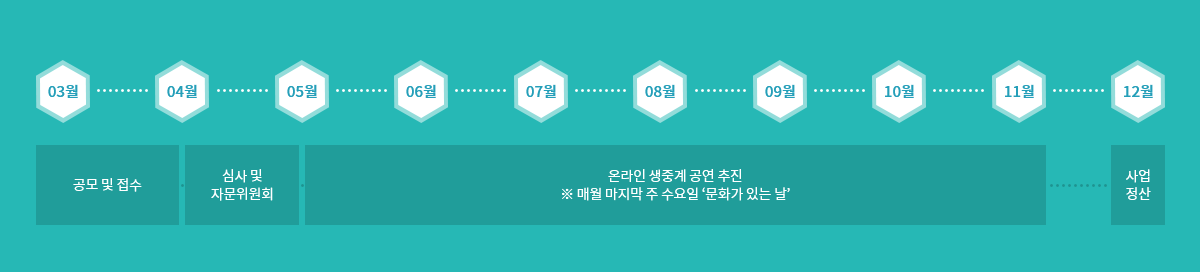 강원도 문화공연단 사업일정 내용참조