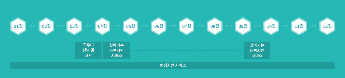 강원 예술인복지 지원사업 사업일정