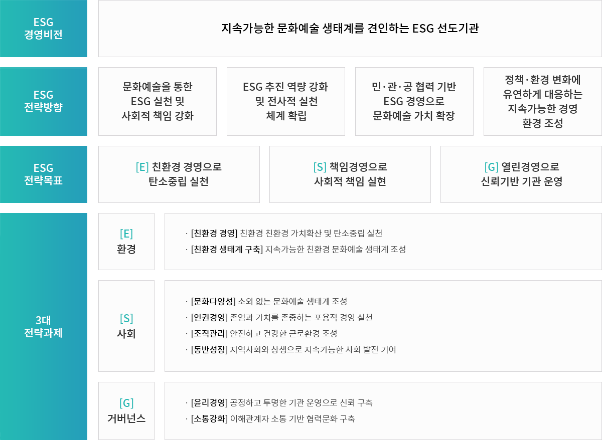 ESG경영 추진체계