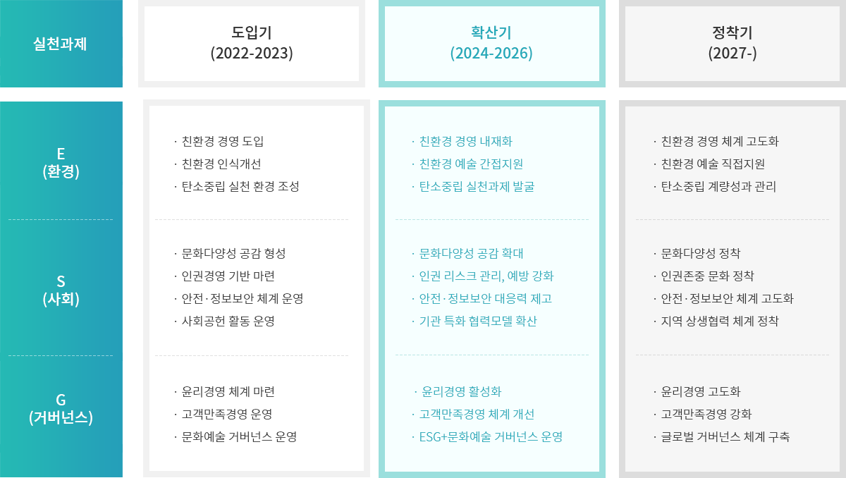 ESG경영 중장기 전략